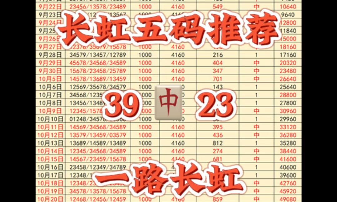 10.29长虹五码推荐已出,昨日拿下二连长虹,今日挑战突破三连长虹,提前恭喜家人们一路长虹,今日走势已经看好,就等着拿下长虹,要上车的滴滴!发...