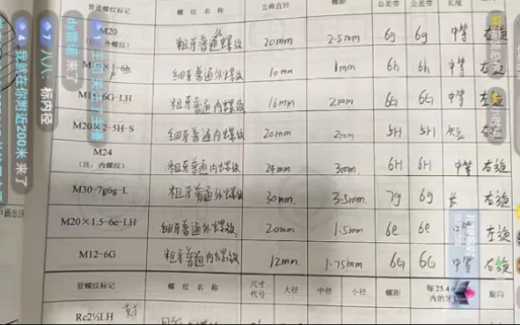 螺纹的标记识读四哔哩哔哩bilibili