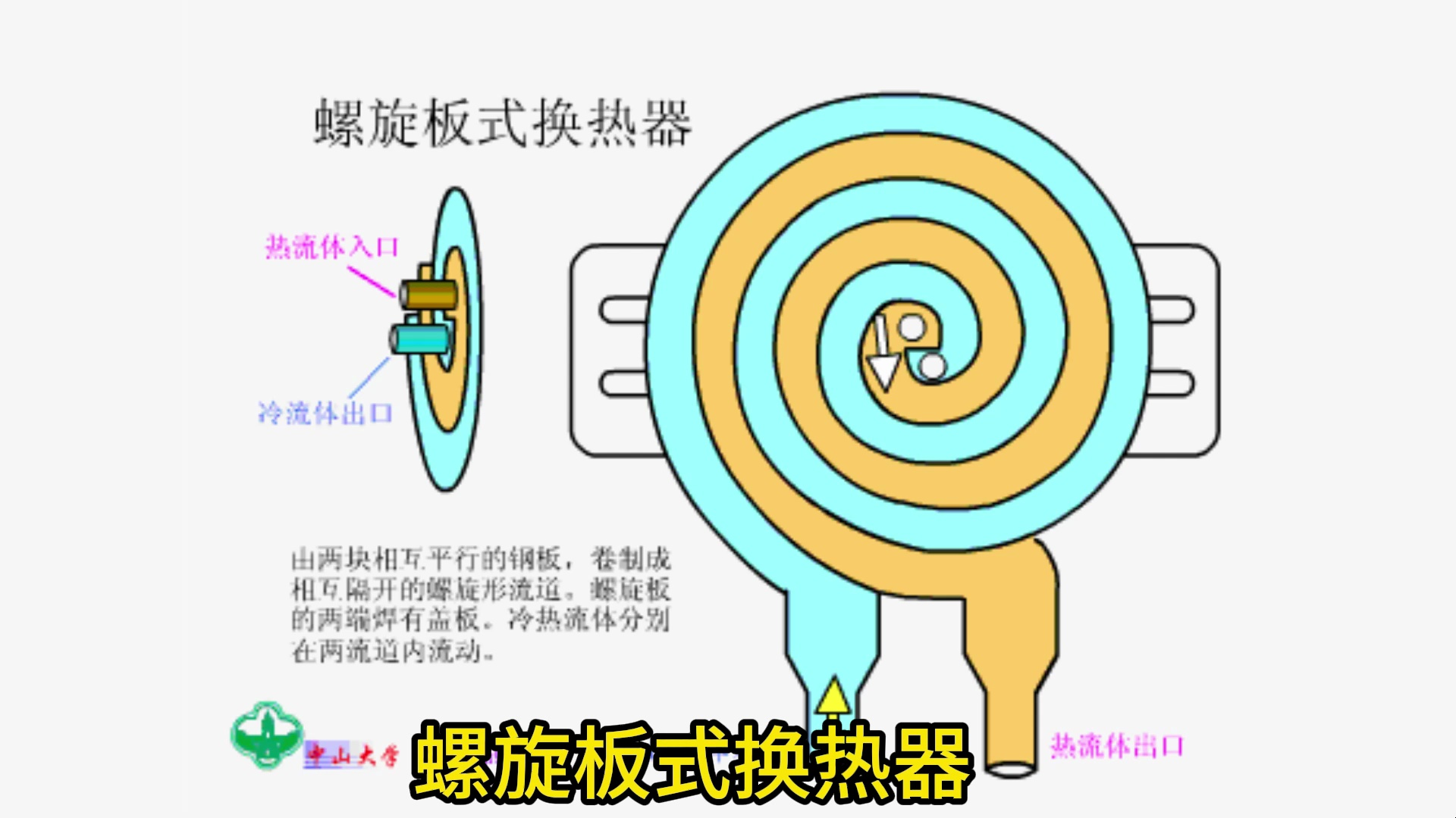 换热器工作原理动图一览:这些换热器你都认识吗?哔哩哔哩bilibili