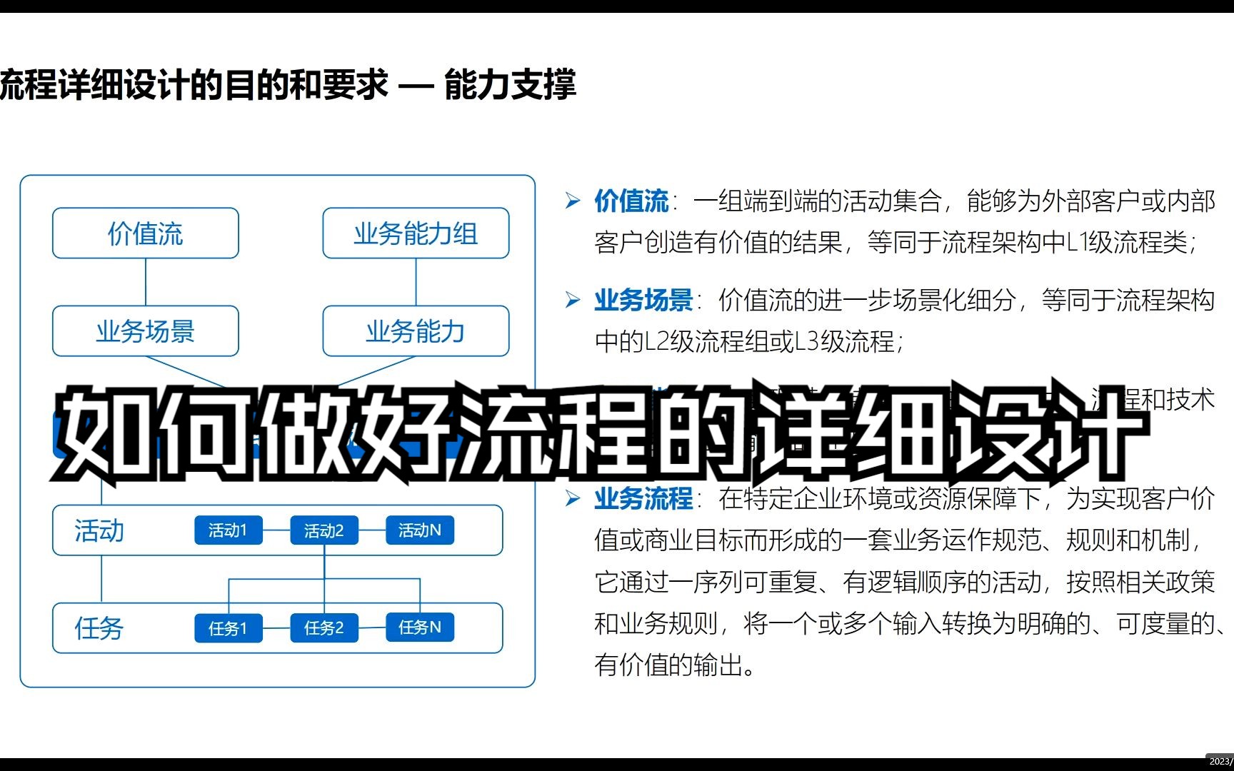 202311 如何做好流程的详细设计哔哩哔哩bilibili