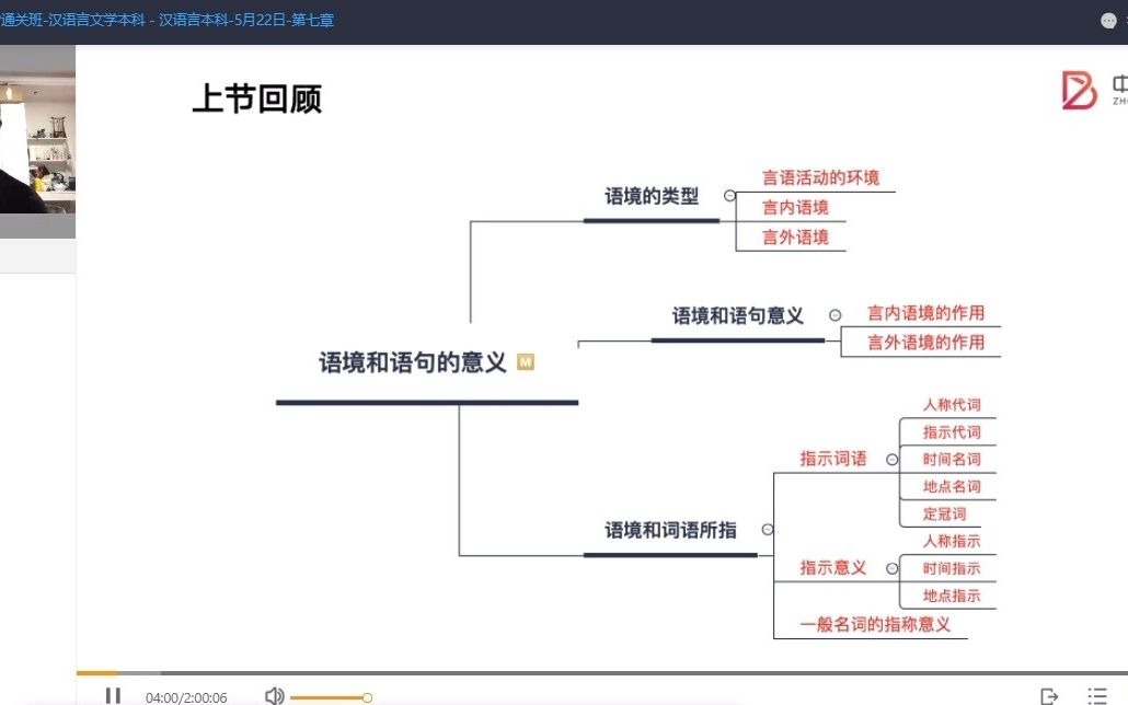 北京中大博睿自考本科汉语言专业课语言学概论之语境哔哩哔哩bilibili