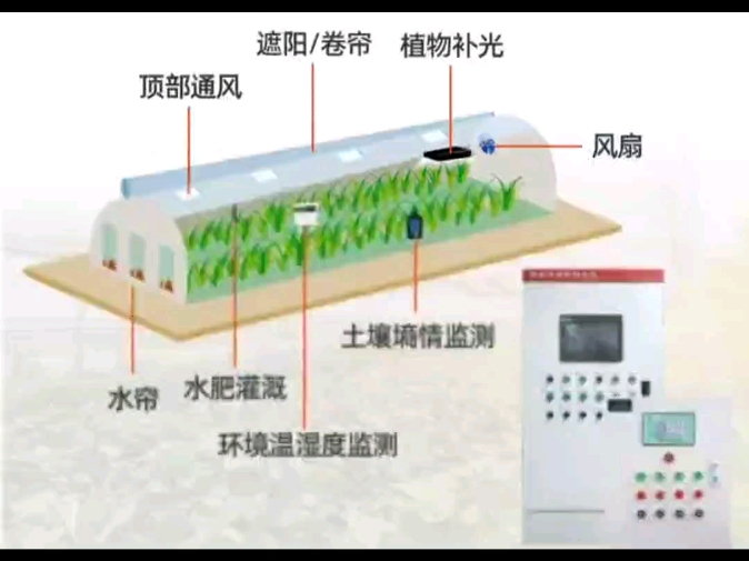 智慧农业大棚水肥一体化平台控制系统的设计方案哔哩哔哩bilibili