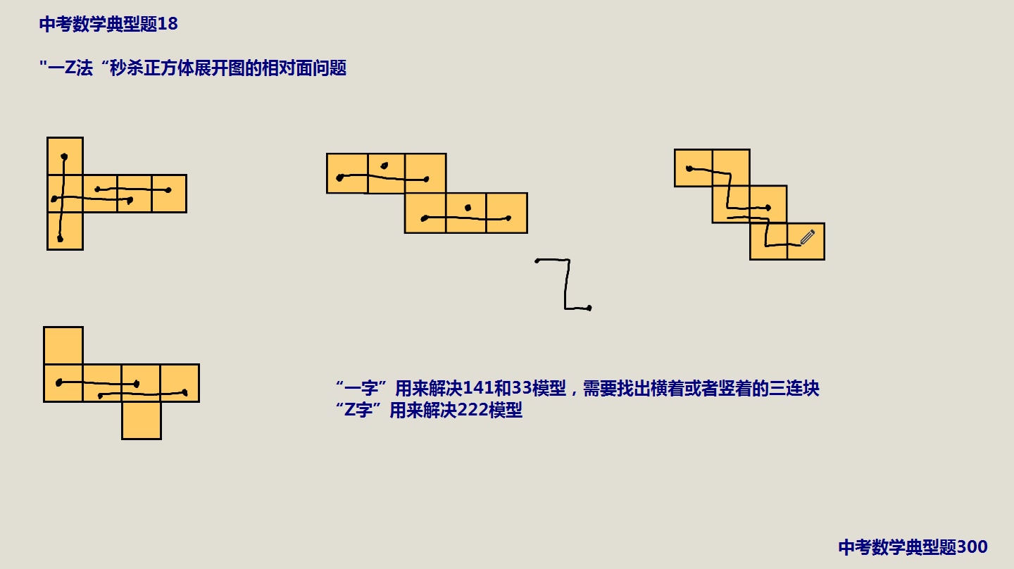 [图]中考数学典型题18，一Z“法秒杀正方体展开图相对面问题