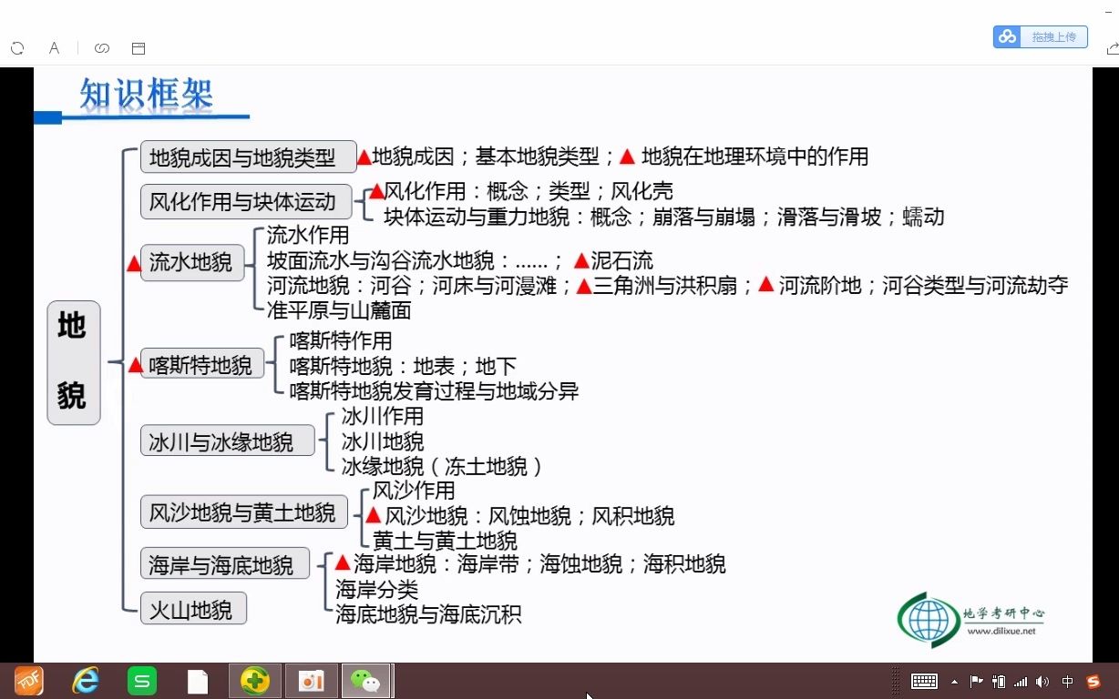 [图]20伍光和《自然地理学》第五章第一节+第二节上