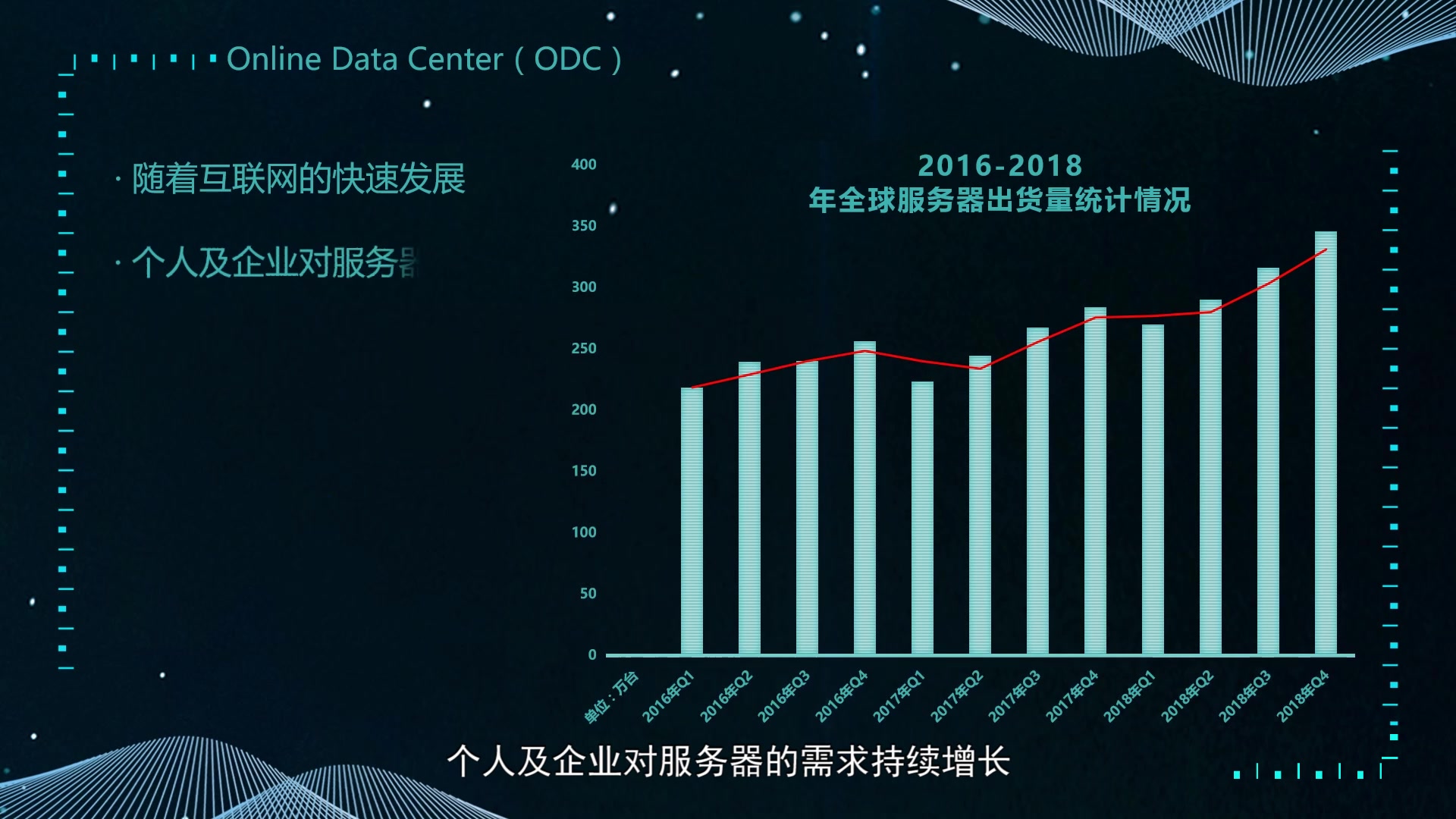 [图]ODC服务器-5G时代领跑者