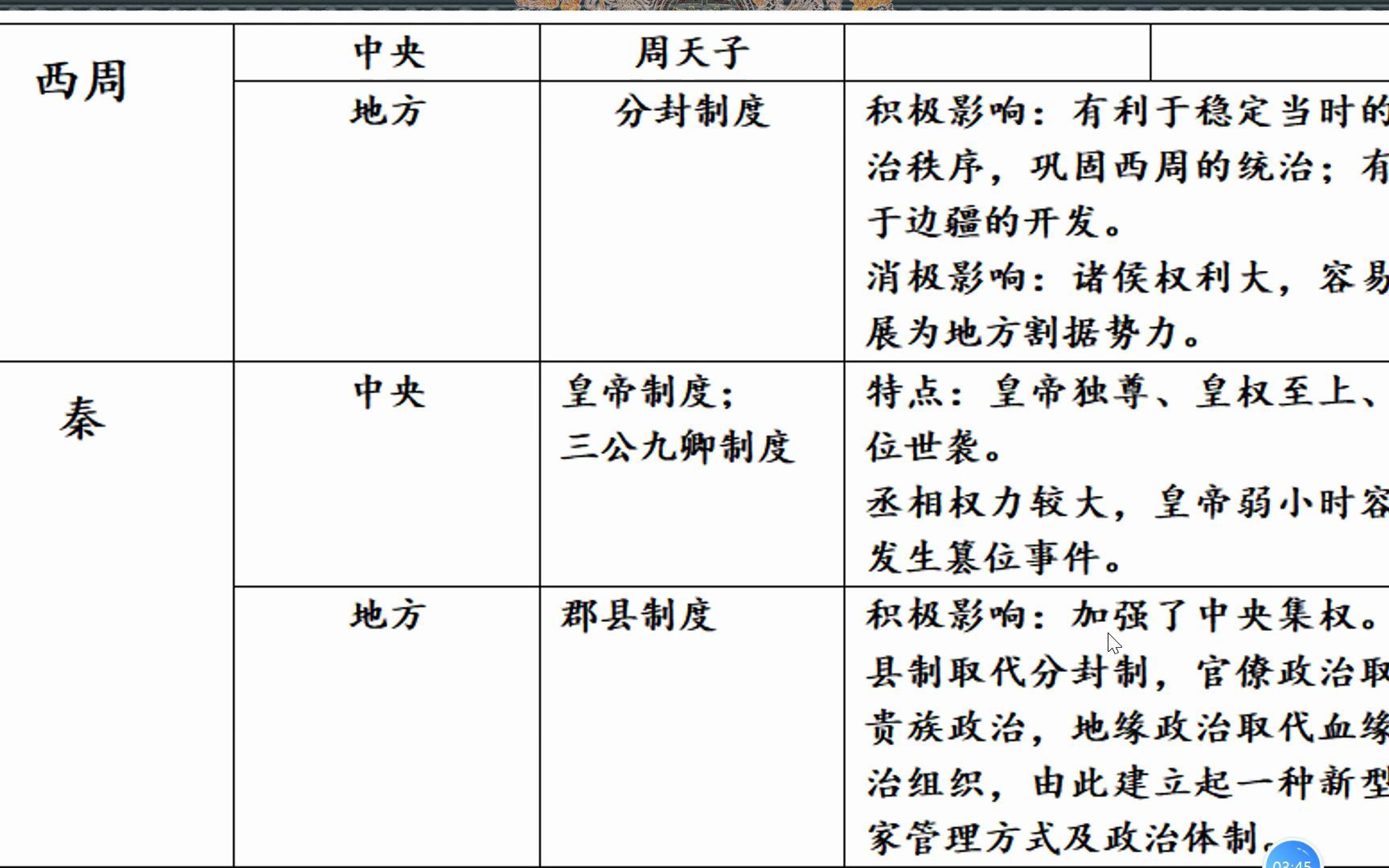 高二历史期末复习专制主义中央集权哔哩哔哩bilibili