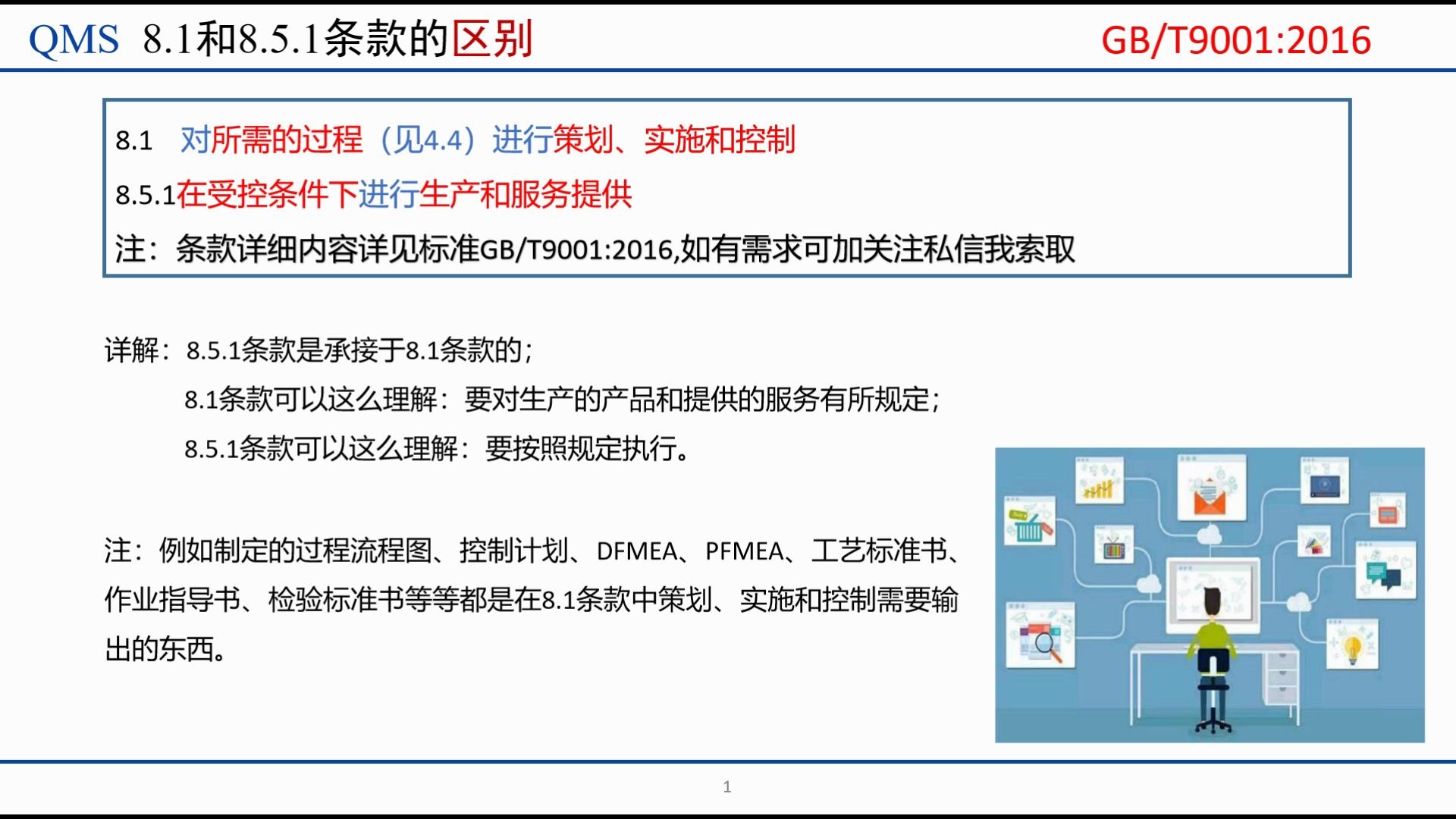秒懂QMS质量管理体系标准8.1&8.5.1条款哔哩哔哩bilibili