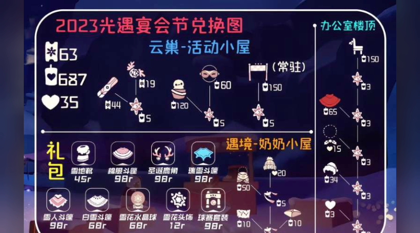 光遇圣诞节物品清单