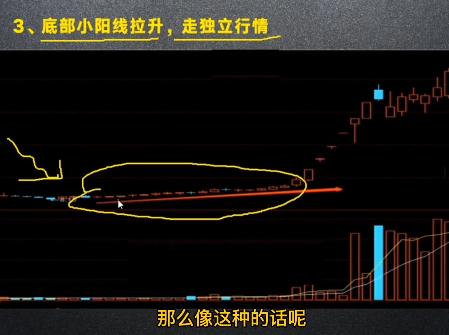 [图]270_出现这四种形态，说明主力高度控盘，千万别乱下车！#主升浪 #横盘突破 #主力