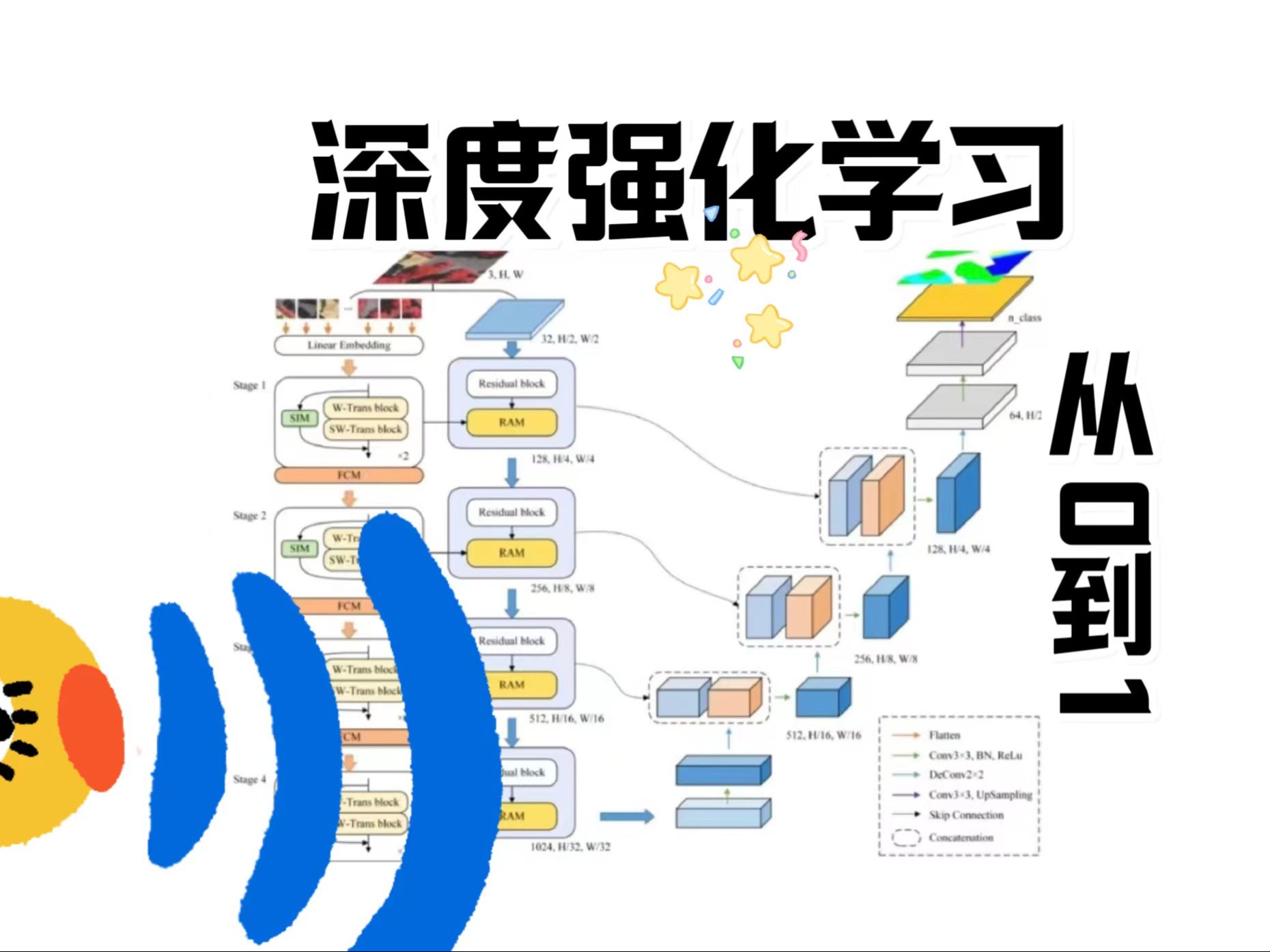 这个深度学习强化绝对是小破站讲的最好!