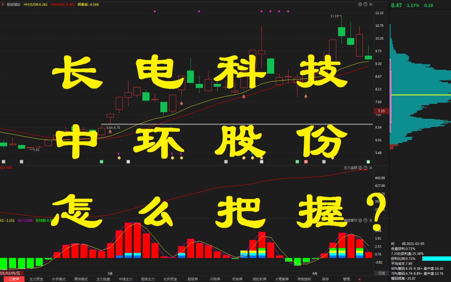 【长电科技】为何启动比较慢?中环反而不一样呢?哔哩哔哩bilibili