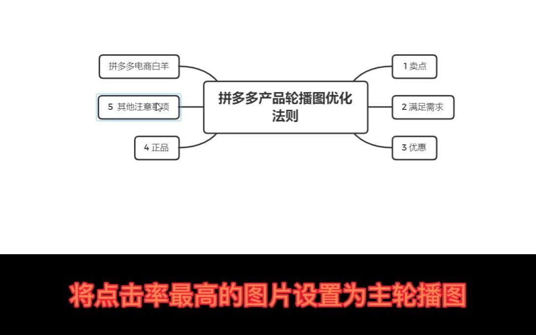 拼多多新店产品轮播图优化学习教程中|轮播图优化细节哔哩哔哩bilibili