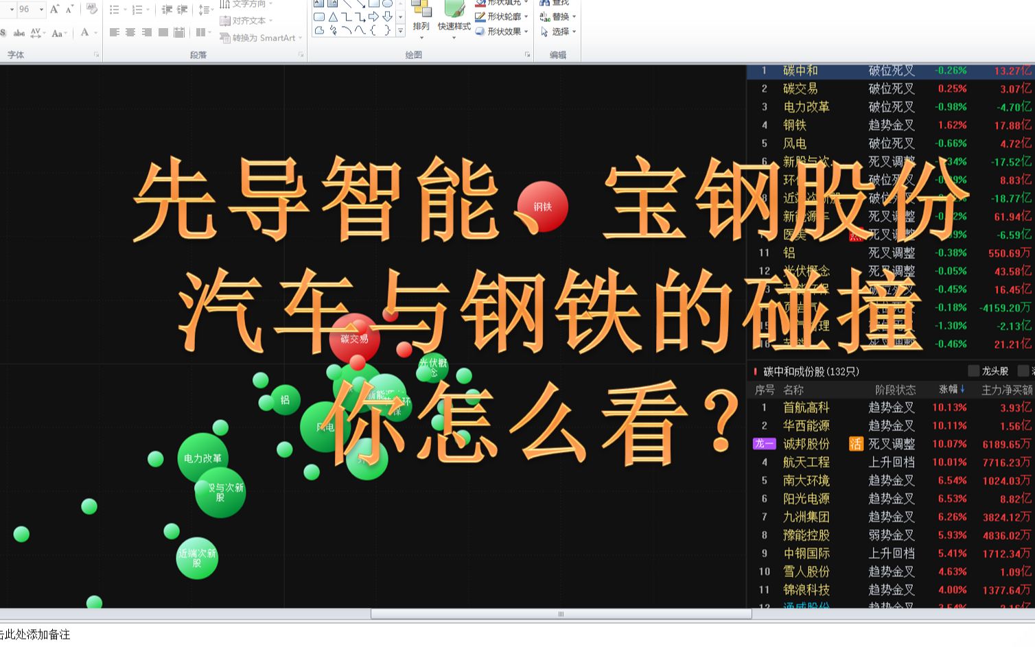 先导智能、宝钢股份,汽车与钢铁的碰撞,你怎么看?哔哩哔哩bilibili
