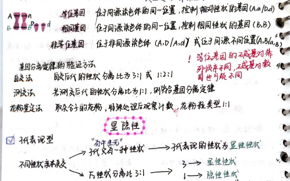 [图]『生物遗传题大招』 孟德尔家的基因分离定律