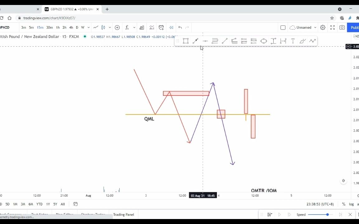 案例:QMTR/IQM 设置 + 3 个驱动器 + 经典 QML 在一天内完成哔哩哔哩bilibili