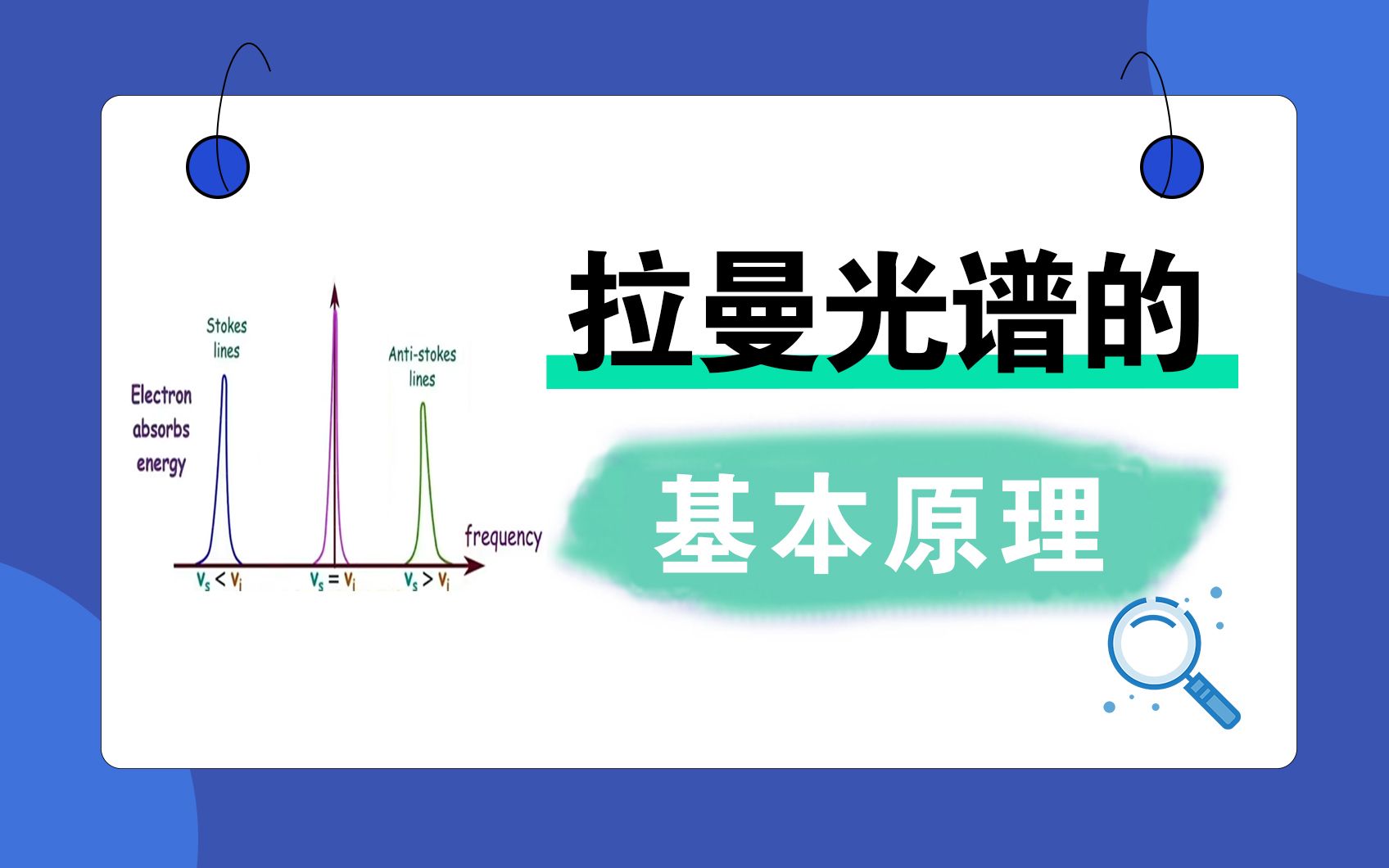 [图]拉曼光谱的基本原理