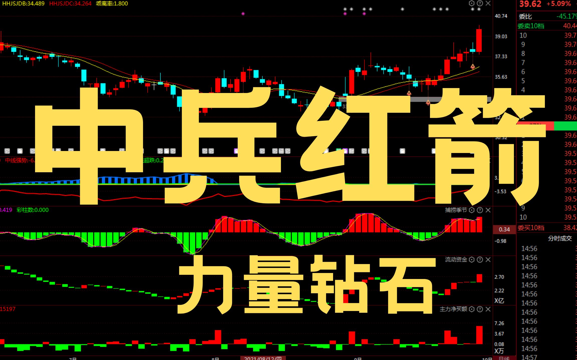 中国股市:培育钻石,中兵红箭,力量钻石,近期走势分析讲解!