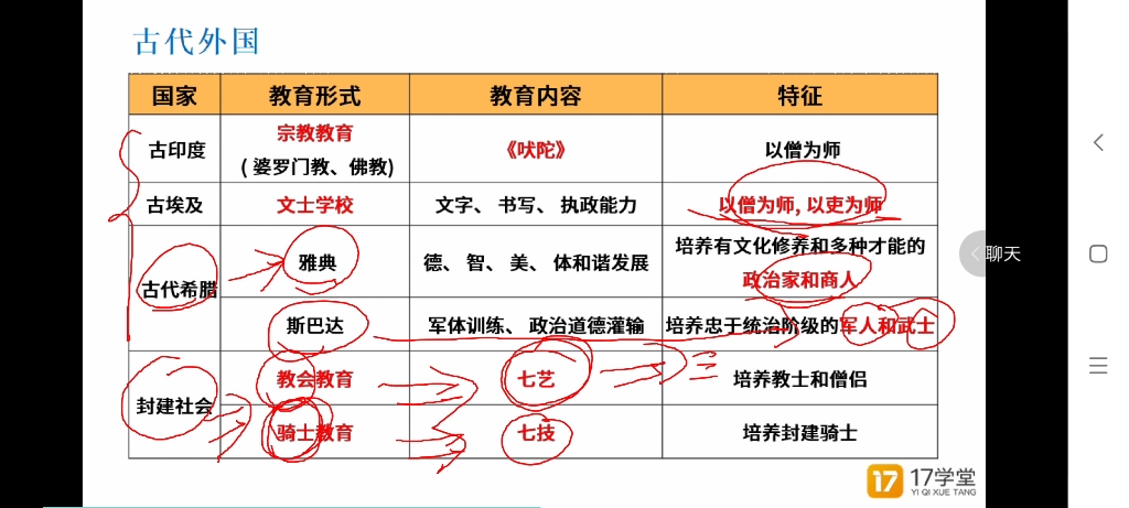 教育公共基础知识(教育学)哔哩哔哩bilibili