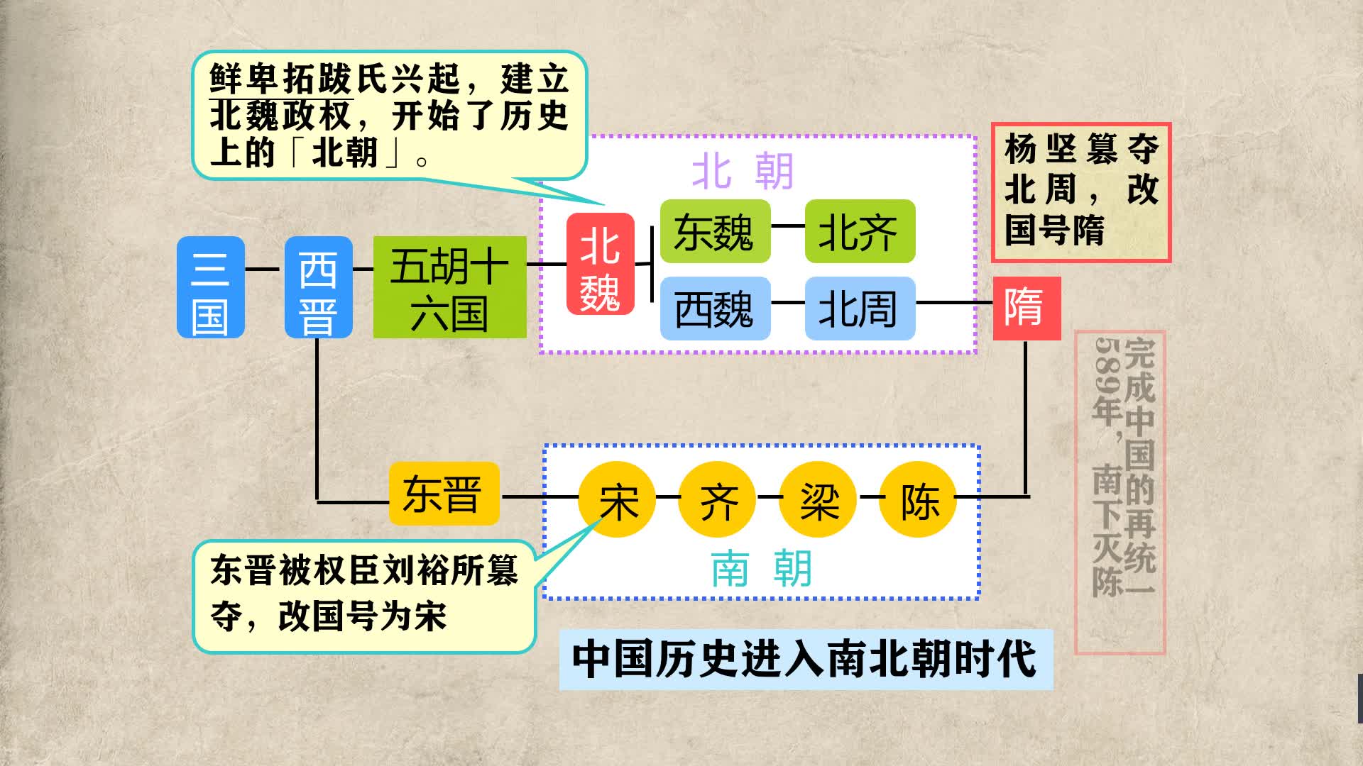 [图]魏晋南北朝时期的经济