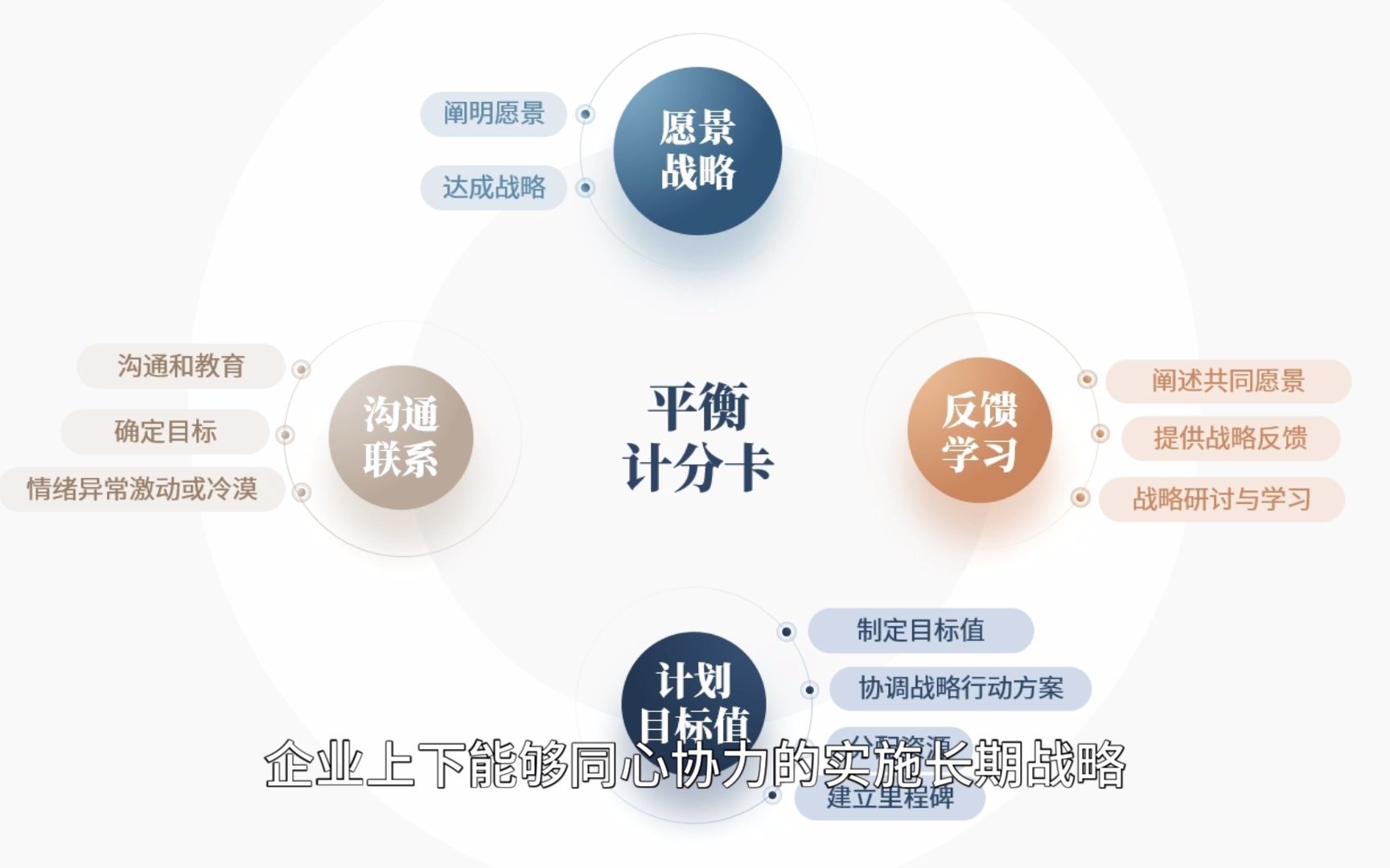 [图]（个人学习记录，他人无观看价值）平衡计分卡—化战略为行动 第一章 信息时代的衡量与管理