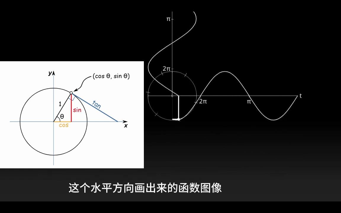 [图]全网最全火柴人解析（下）一个视频让你彻底理解泰勒展开和欧拉公式