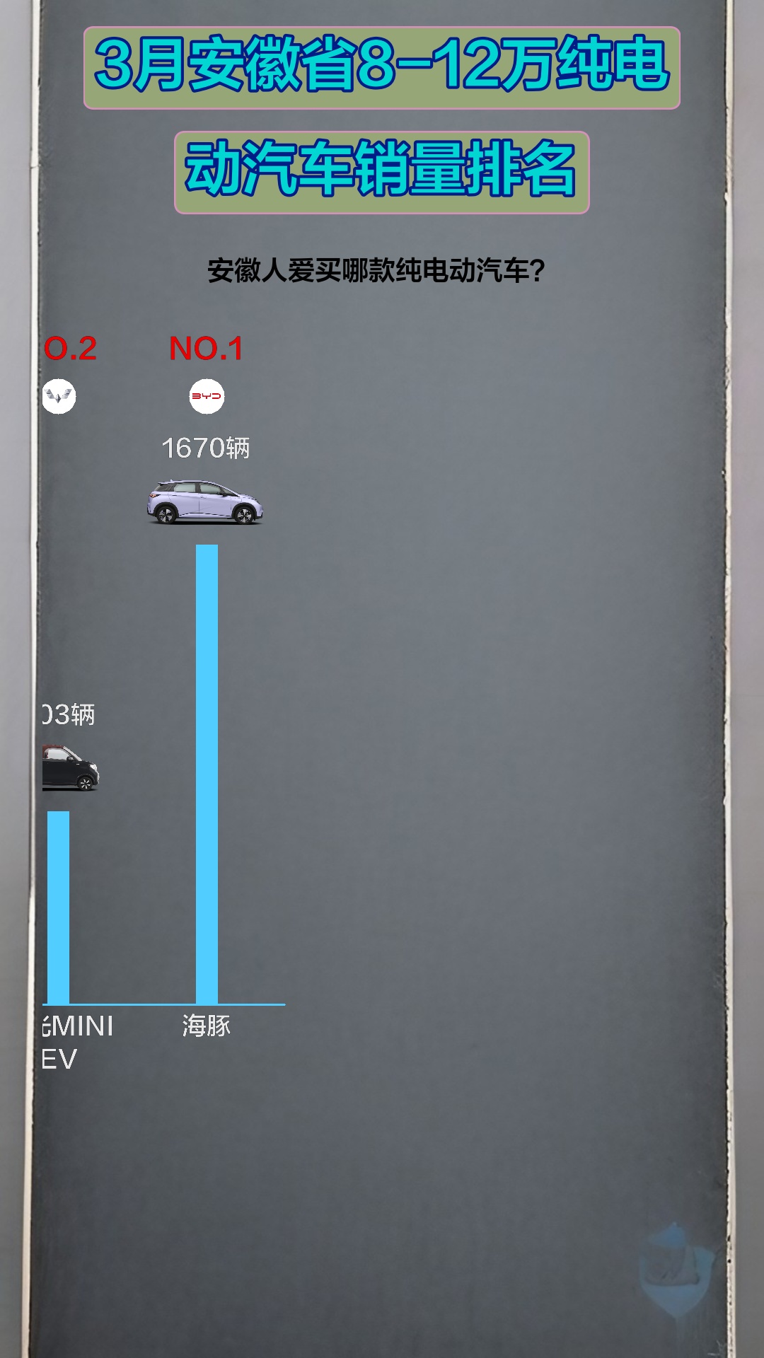 2023年3月份安徽省812万纯电动汽车销量排名哔哩哔哩bilibili