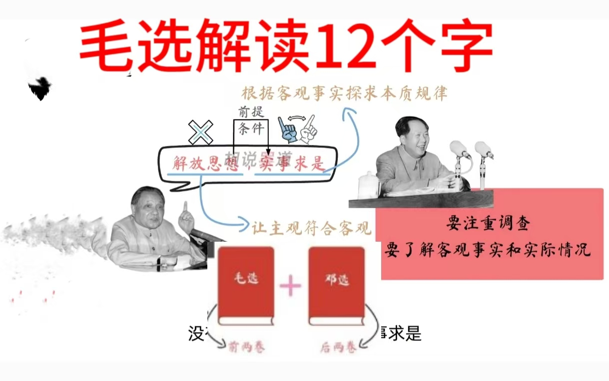 实事求实是什么意思?#毛选#实事求是#辩证法#辩证法哔哩哔哩bilibili