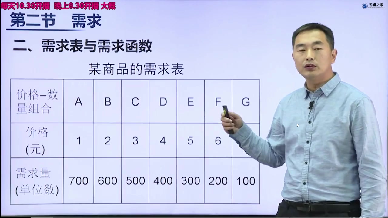 [图]西方经济学微观   第二章-需求、供给和均衡价格