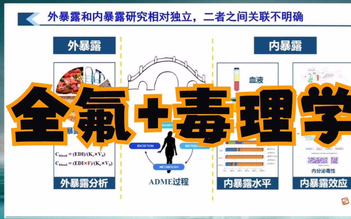 [图]PFAS+暴露毒理学=EST