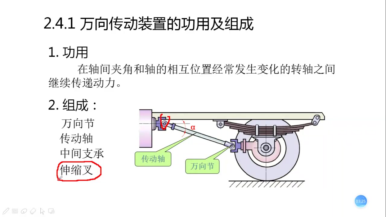 2.4万向传动装置哔哩哔哩bilibili