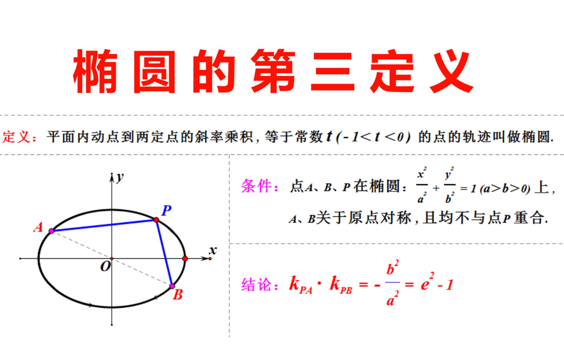 高中数学:圆锥曲线,椭圆的第三定义_哔哩哔哩_bilibili