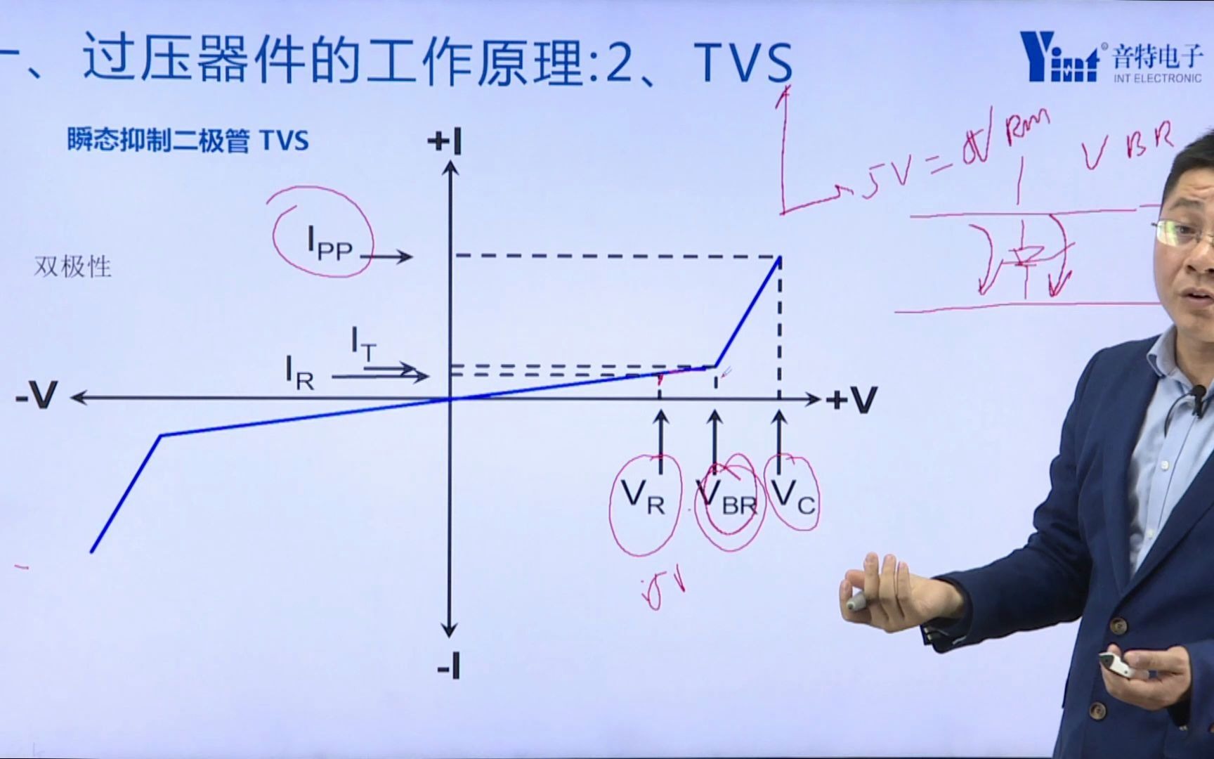 详细讲解:TVS瞬态抑制二极管的工作原理与选型(2)哔哩哔哩bilibili