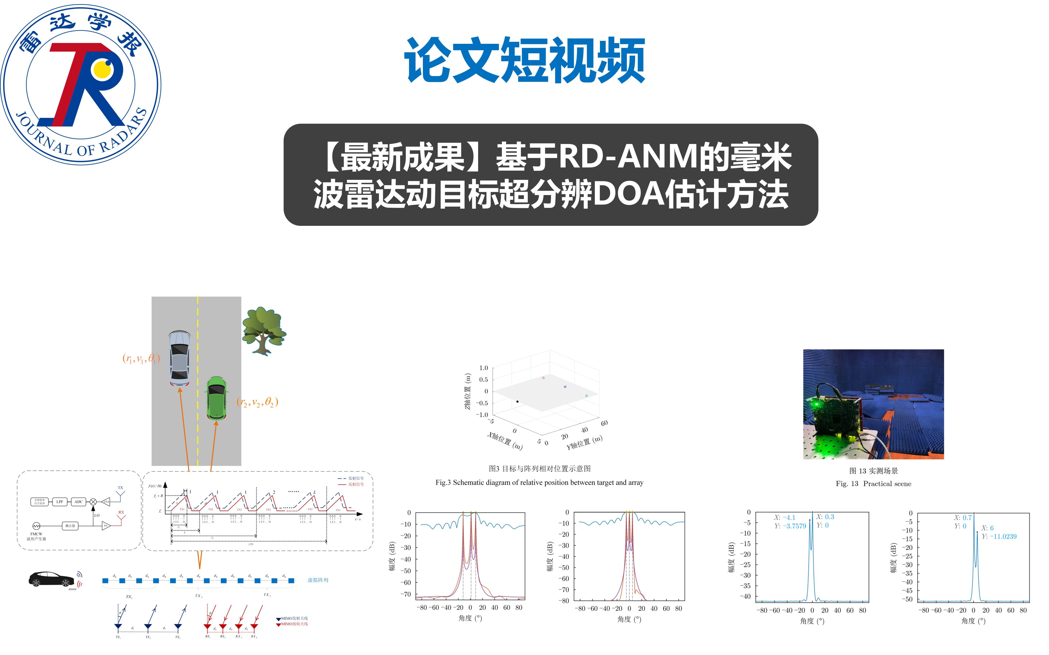 论文短视频 | 基于RDANM的毫米波雷达动目标超分辨DOA估计方法哔哩哔哩bilibili