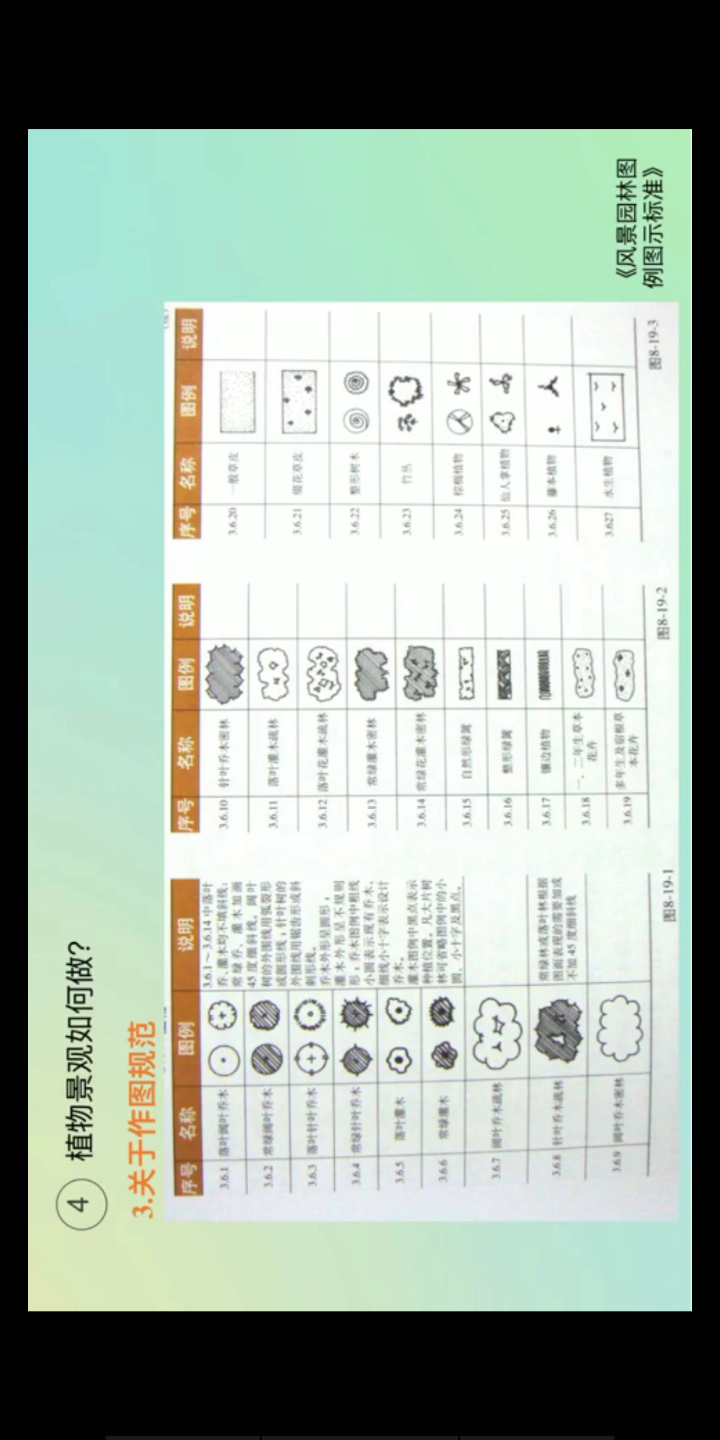 4.4.5 植物景观空间构造哔哩哔哩bilibili