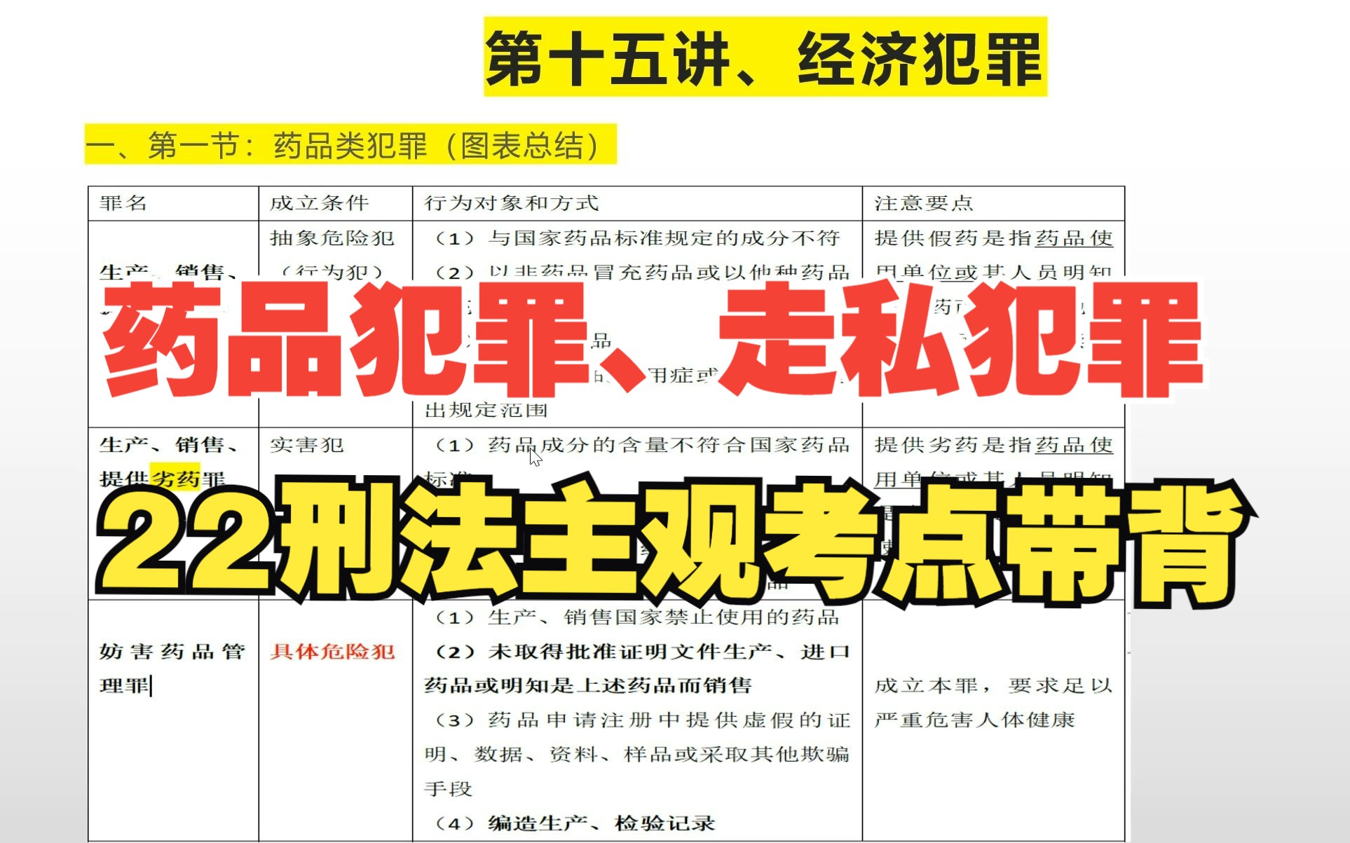 【22法考刑法主观核心考点带背(二十一)】药品犯罪、走私犯罪梳理哔哩哔哩bilibili