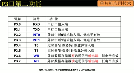 单片机基础与应用(C语言版)\第2章 单片机硬件系统\微课:单片机内部结构哔哩哔哩bilibili