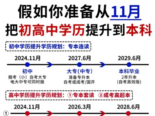 一图看懂初高中学历如何提升学历, 千万要搞清楚详细报考流程哔哩哔哩bilibili