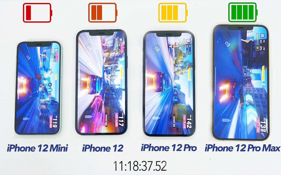 iPhone 12电池续航测试对比12 Mini、12 Pro和12 Pro Max!哔哩哔哩bilibili