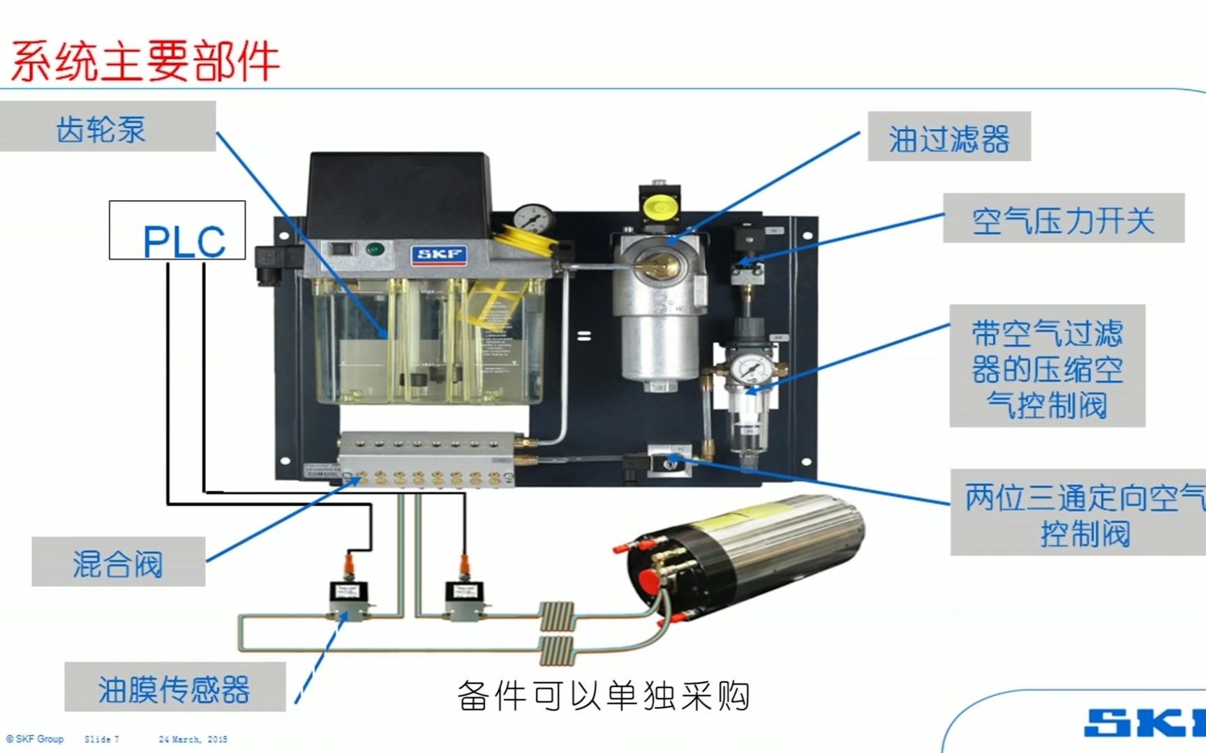 微量油气润滑系统讲解哔哩哔哩bilibili