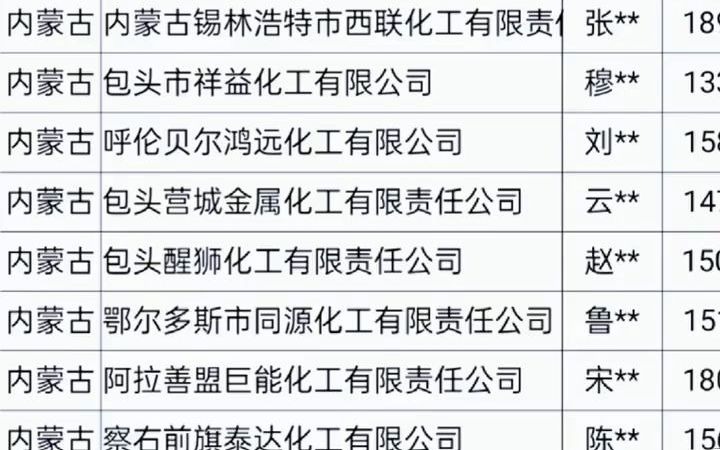 3441吉林内蒙古化工行业企业名录目录资源黄页.包含石油化工产品,精细化工,化学产品,化学助剂,日用化工,油漆 涂料,香精 香料,海绵,颜...