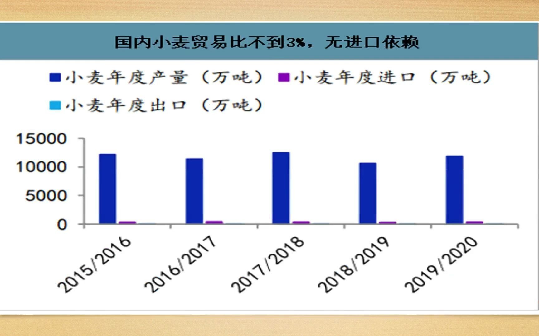 爱粮节粮,理性消费宣讲哔哩哔哩bilibili