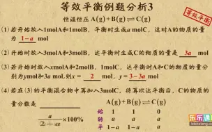 Download Video: 《9》等效平衡列题分析3