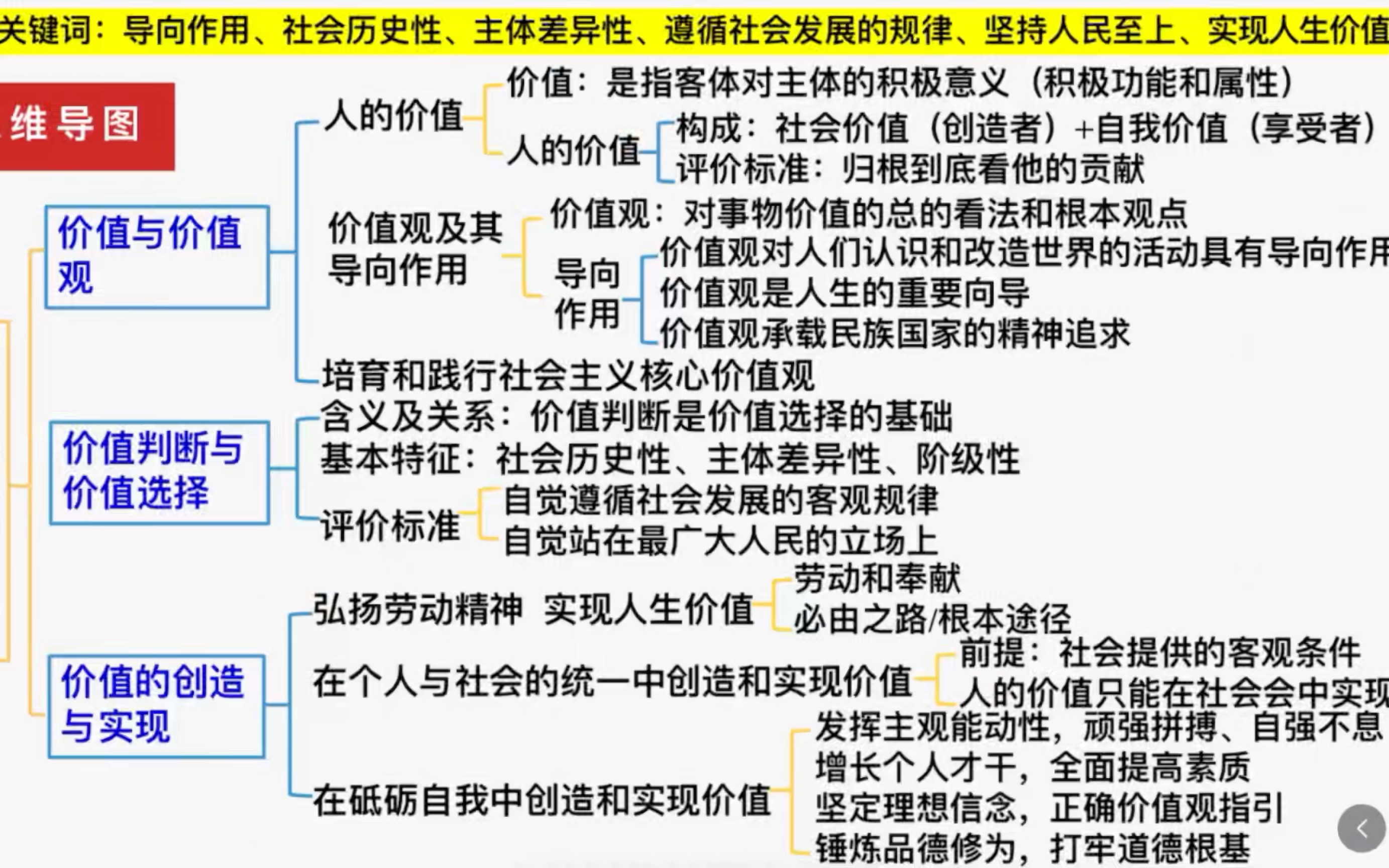哲学是怎样形成的(哲学是怎么产生和发展起来的)