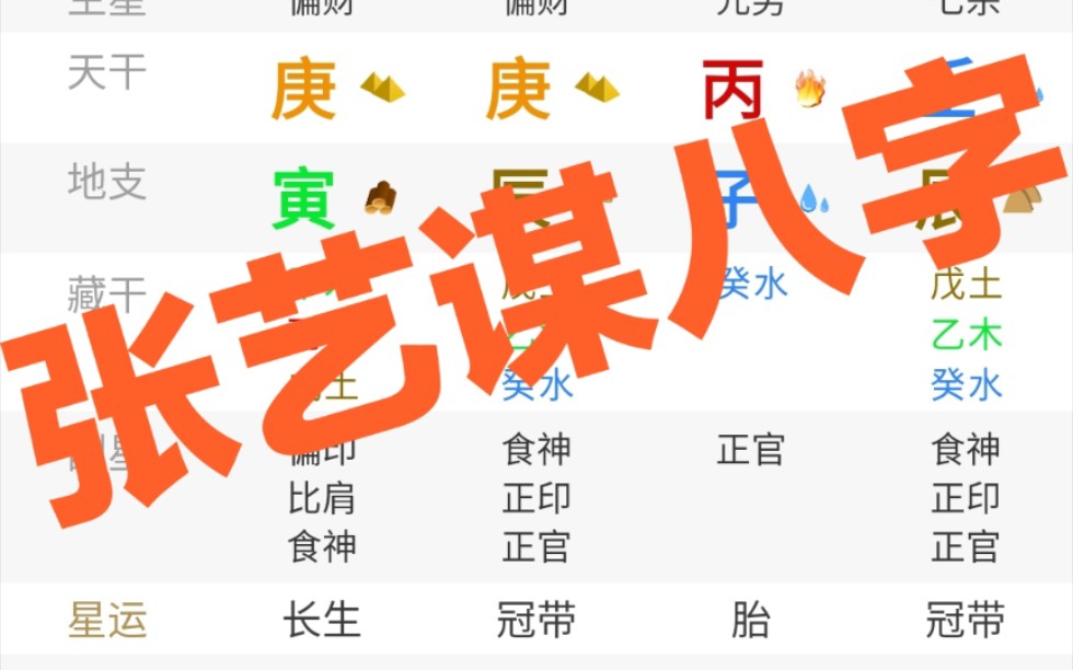 张艺谋八字解析哔哩哔哩bilibili