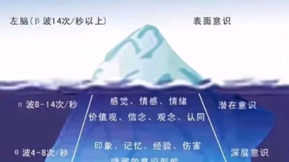 【主题】潜意识决定命运【时间安排】2022年2月20日(周日)上午8:009:00,一对一教学9:0012:00,分组体验神奇的潜意识,家庭系统排列哔哩哔哩...