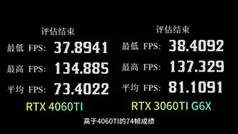 Download Video: 3060ti g6x VS 4060ti