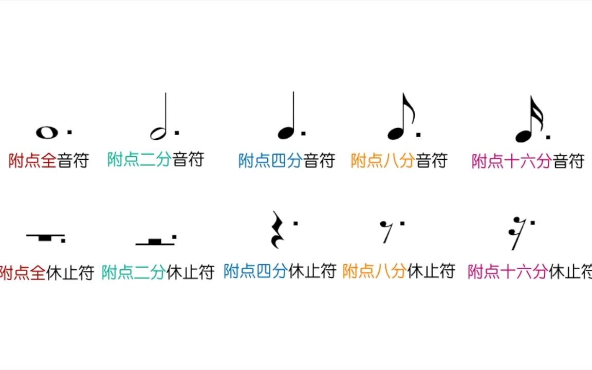 [图]【食用乐理】6.休止符教你如何做人