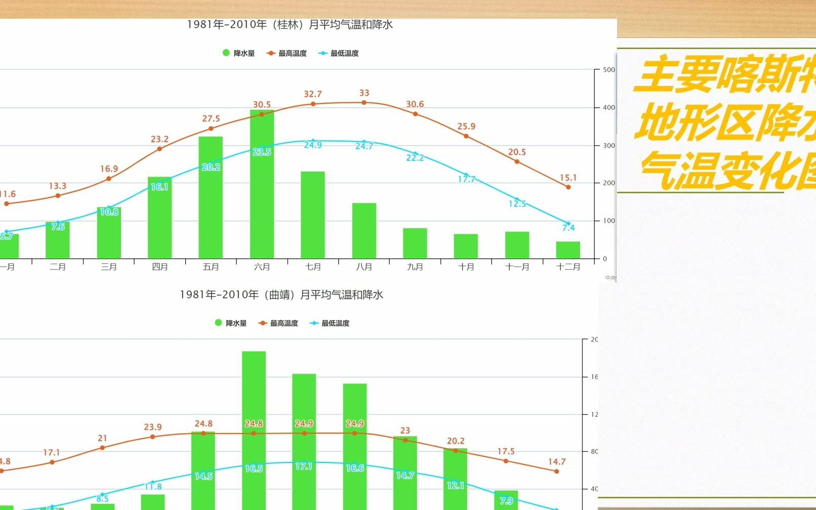 【匠心之作】必修一地理复习之《喀斯特地貌》哔哩哔哩bilibili