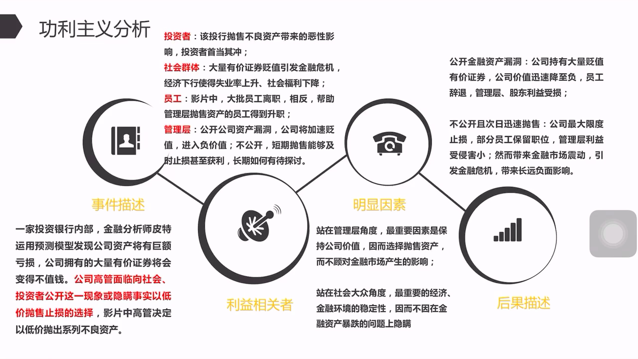 商业伦理案例分析哔哩哔哩bilibili