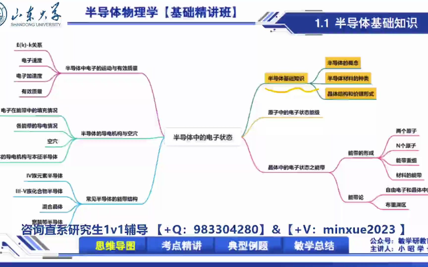 科学与工程集成电路工程830 半导体物理直系学长考研半导体基础知识